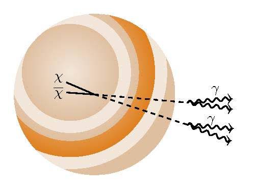 Radiation from dark matter particle interaction
