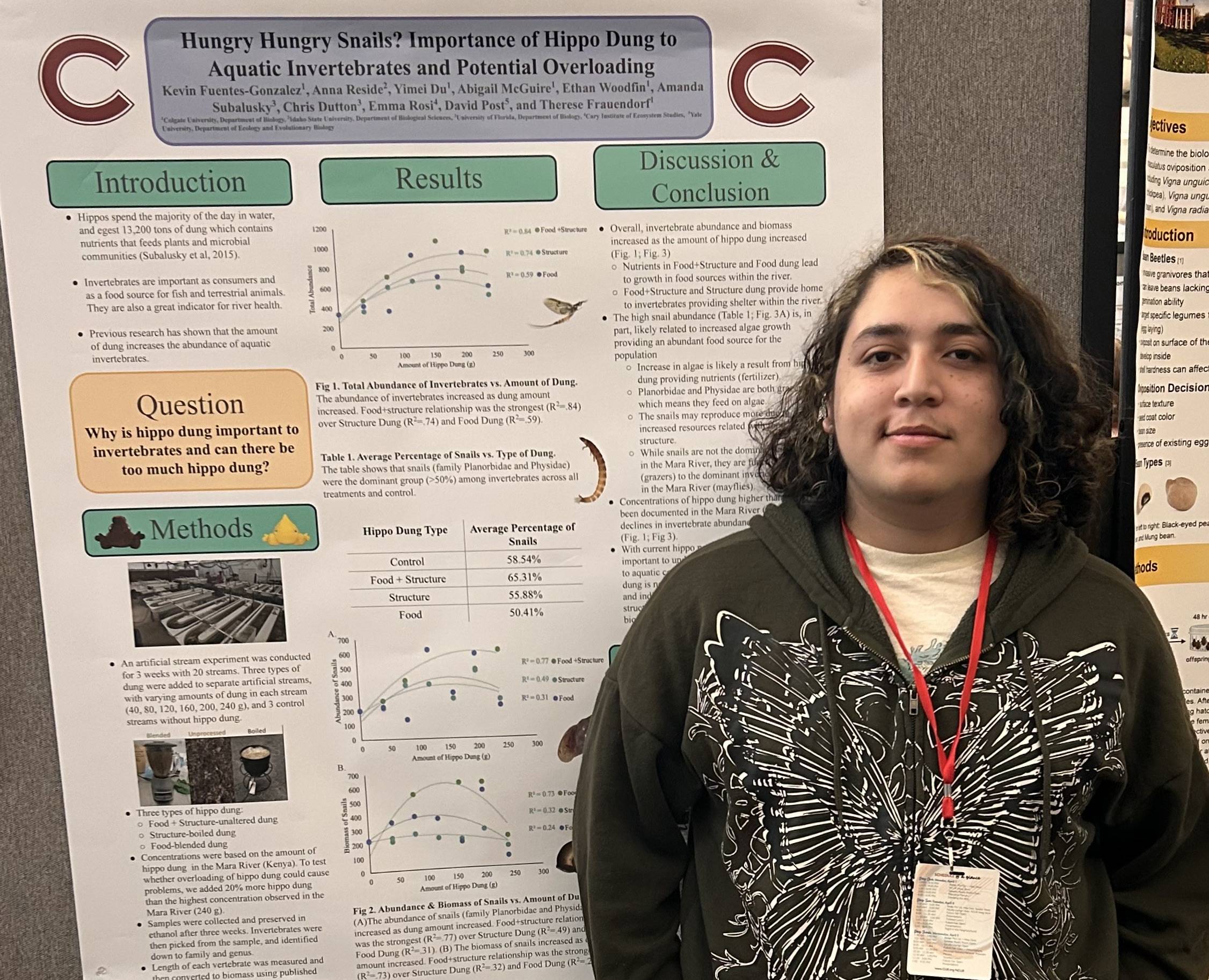 Kevin Fuentes-Gonzalez ’27