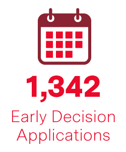 1,342 ED apps